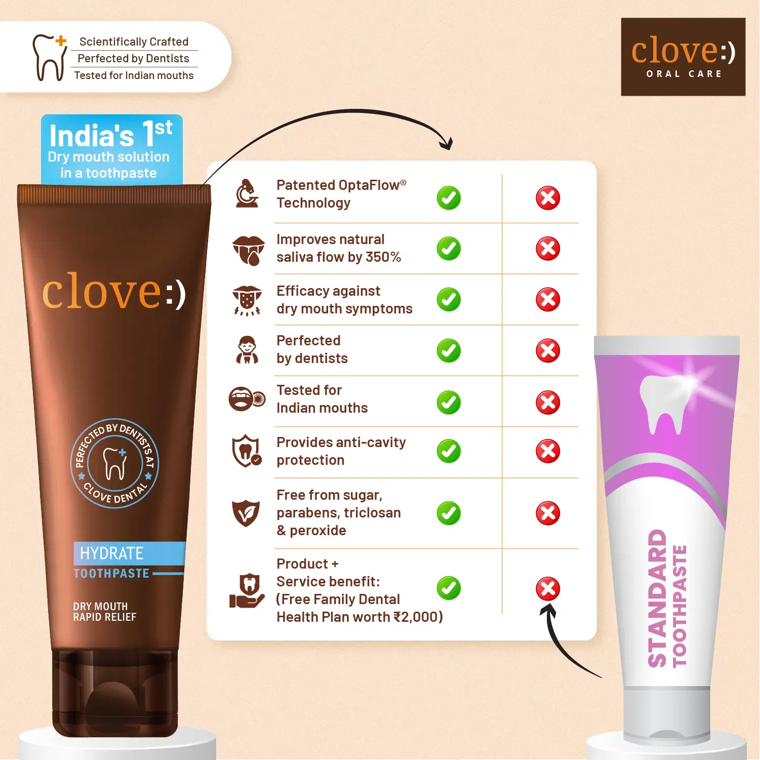 Clove Hydrate Toothpaste - Image 12