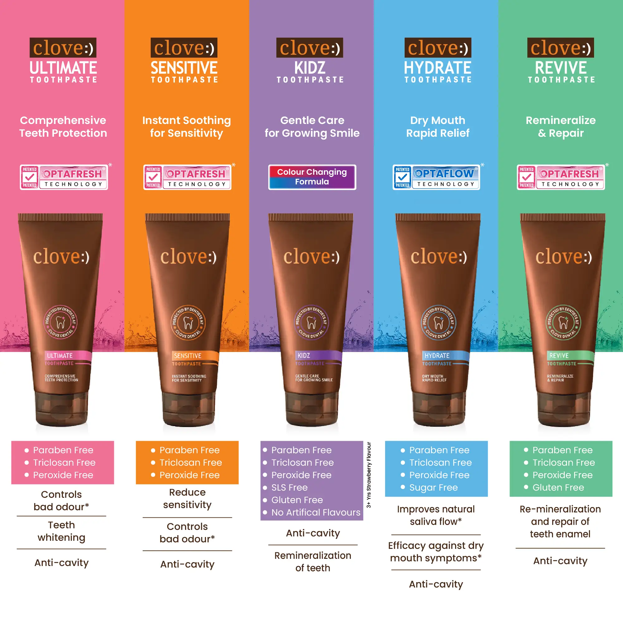 Clove Hydrate Toothpaste - Image 4