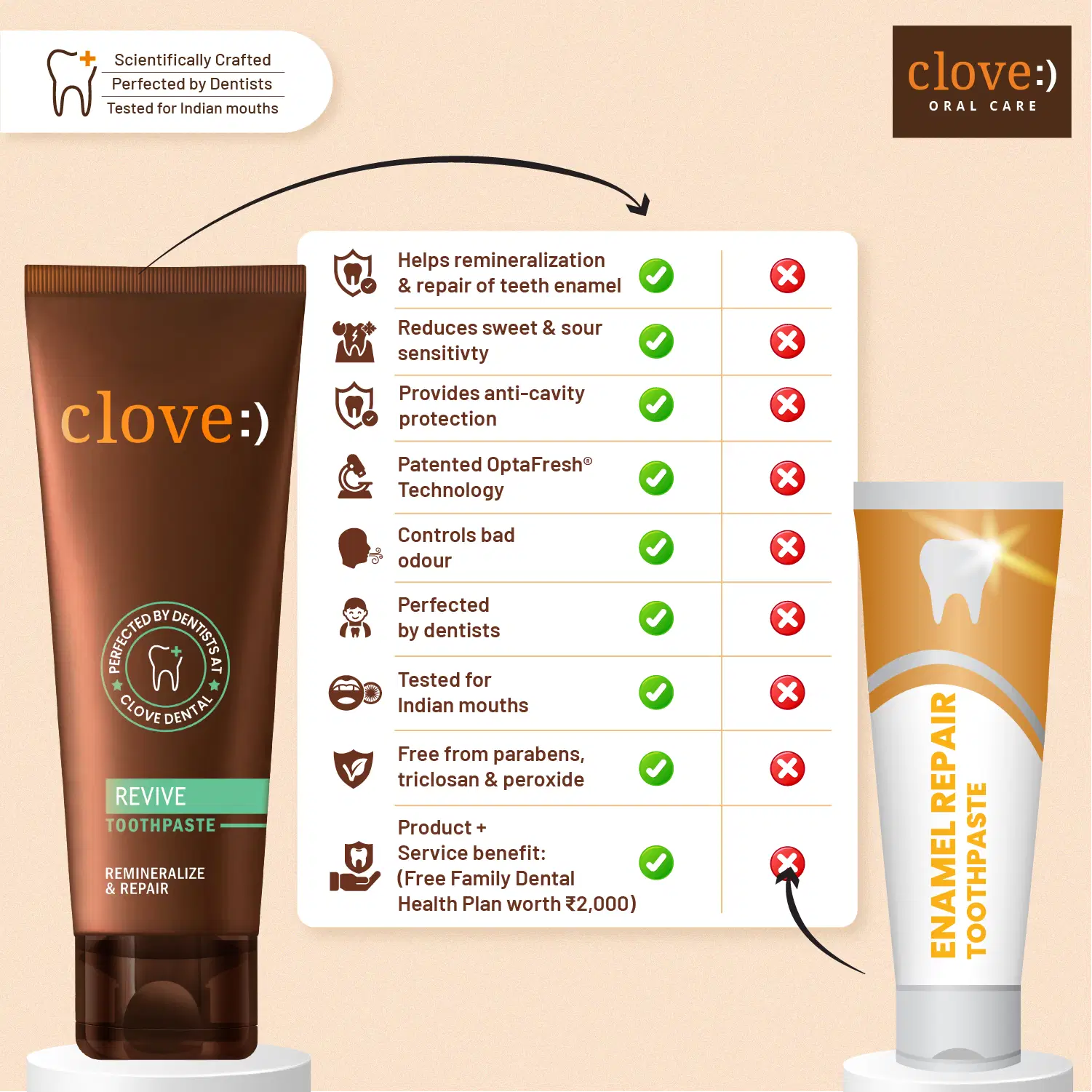 Clove Revive Toothpaste - Image 11