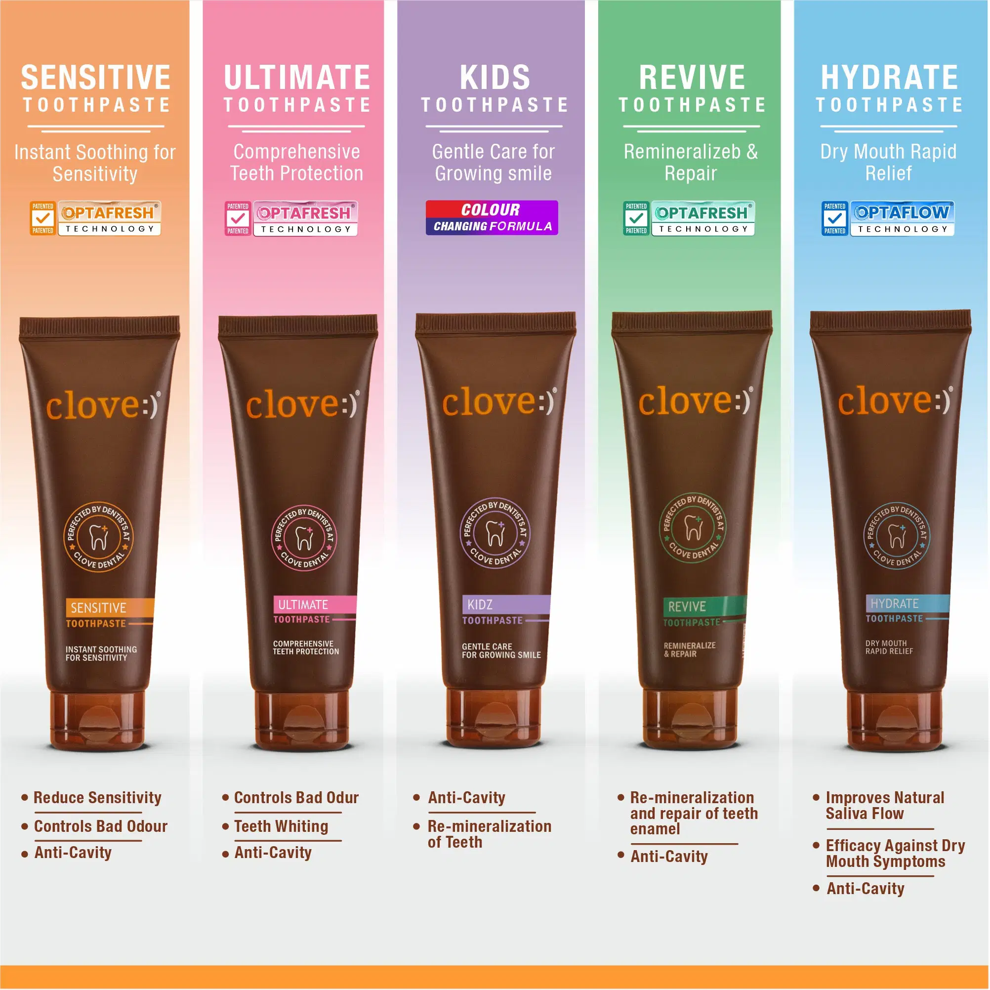 Clove Ultimate Mouthwash - Image 11