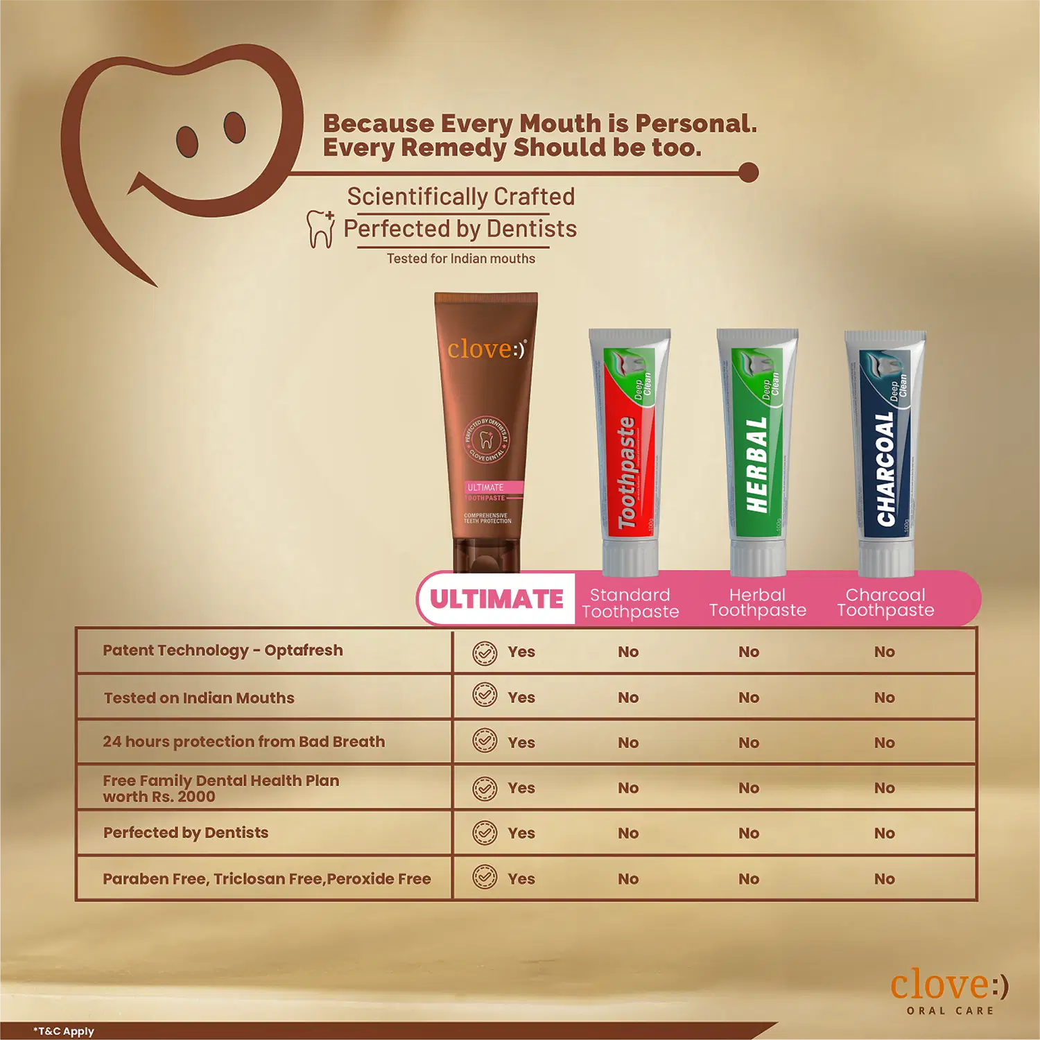 Day & Night Protection Combo - Image 6