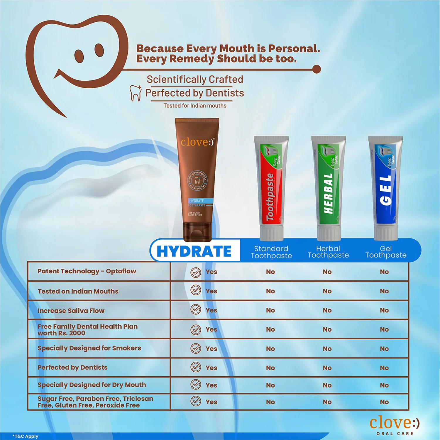Clove Hydrate Combo - Image 4
