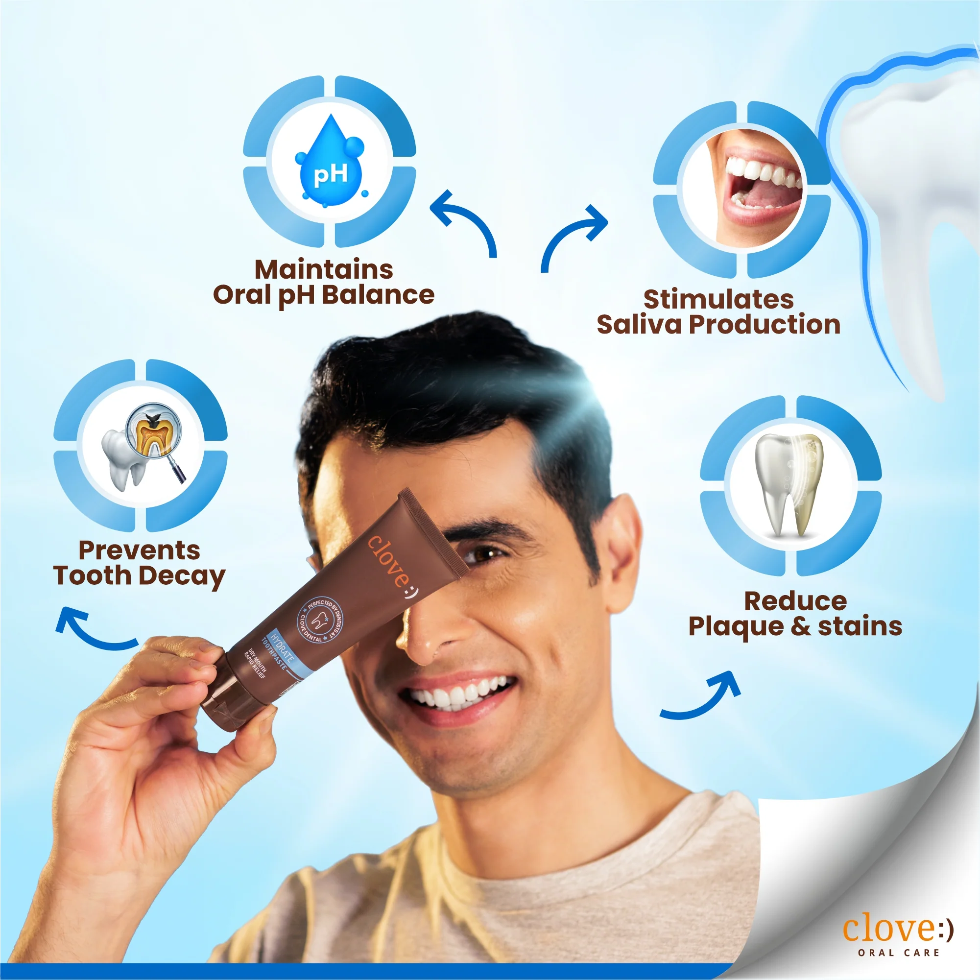 Clove Hydrate Combo - Image 6